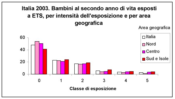 Figura 1
